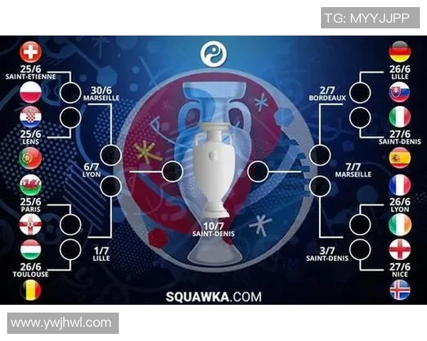 2020欧洲杯小组赛分组解析及各队晋级前景展望