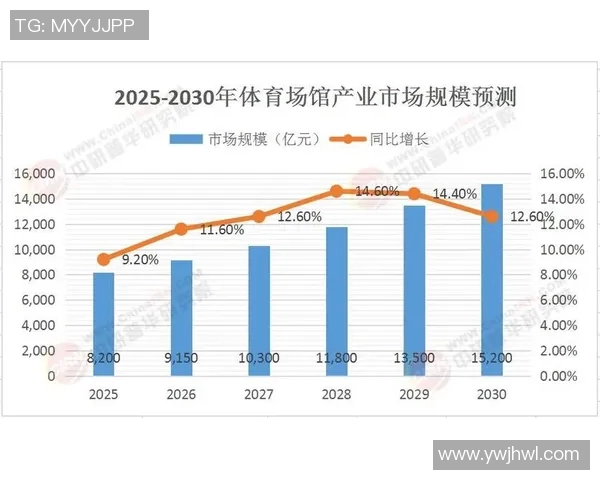 探索体育品牌运动的未来发展趋势与市场潜力分析